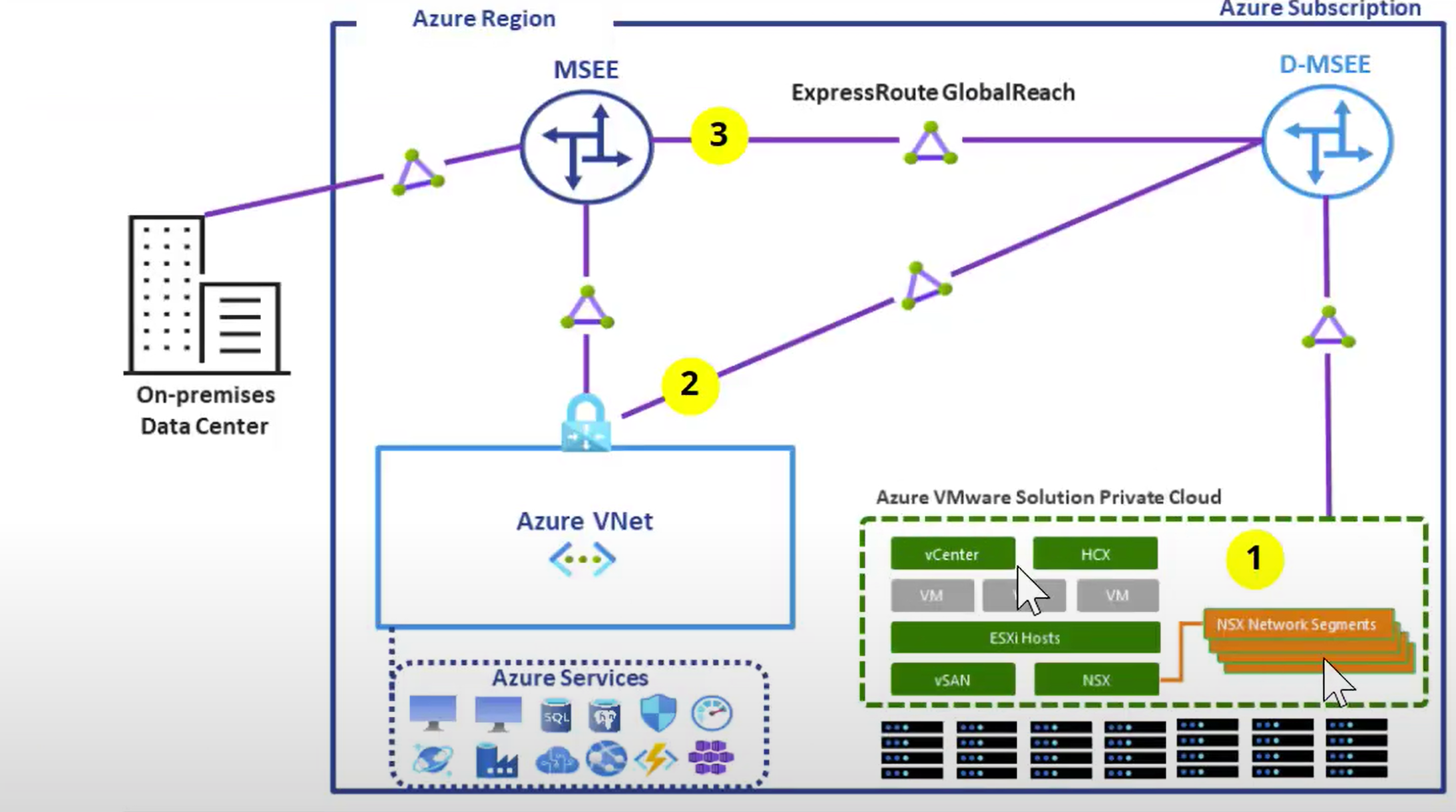 Azure Vmware Solution Askaresh